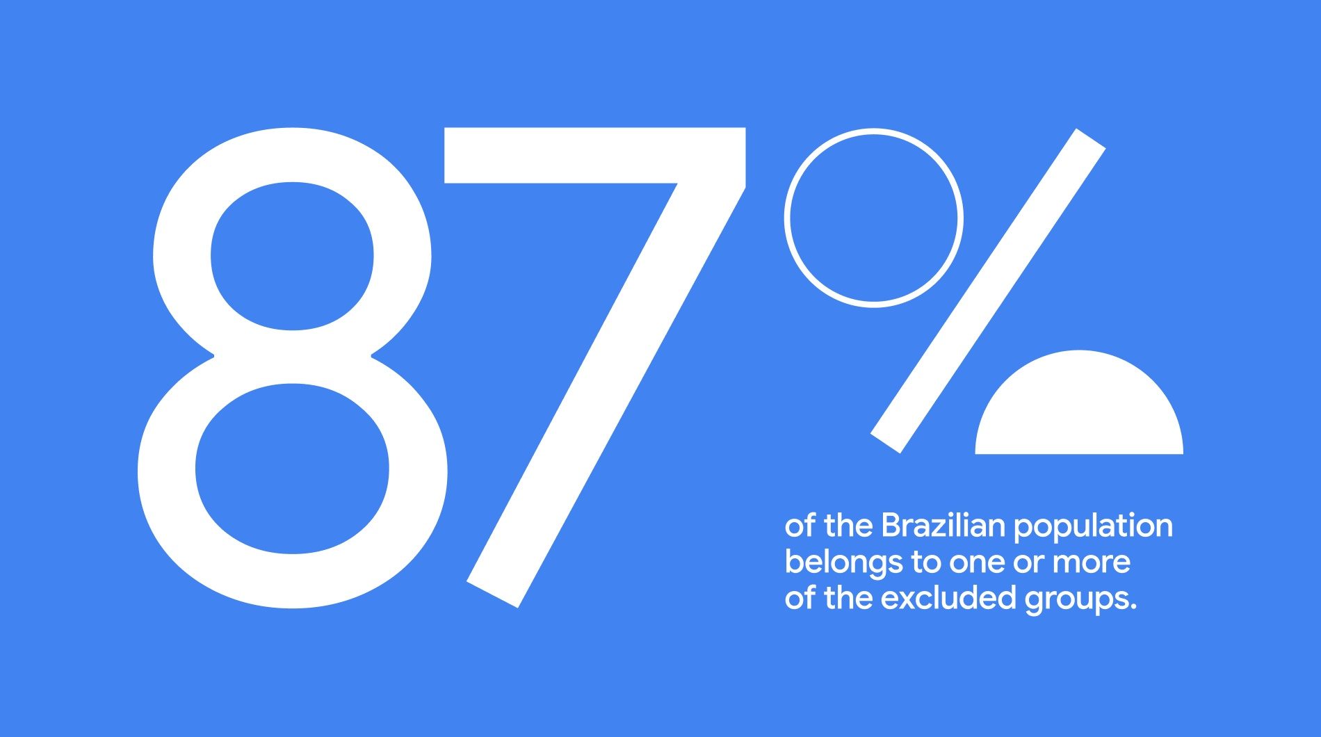 87% em branco sobre azul, com o círculo e a meia-lua no lugar dos zeros do sinal de porcentagem: da população brasileira pertence a um ou mais grupos excluídos